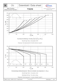 T560N12TOFXPSA1 Datasheet Page 6