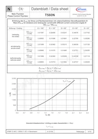 T580N06TOFXPSA1 Datenblatt Seite 5