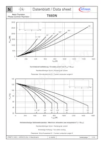 T660N24TOFXPSA1 Datenblatt Seite 7