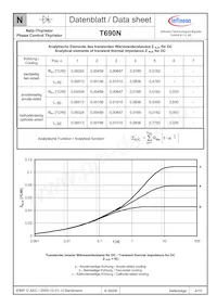 T690N02TOFXPSA1 Datasheet Pagina 4