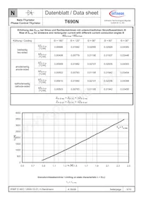 T690N02TOFXPSA1 Datenblatt Seite 5