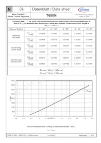 T690N02TOFXPSA1 Datasheet Pagina 5