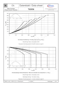 T690N02TOFXPSA1 Datasheet Page 6