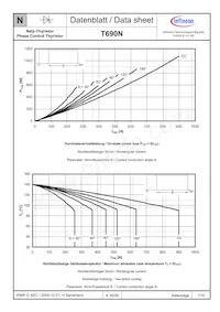 T690N02TOFXPSA1 Datasheet Page 7