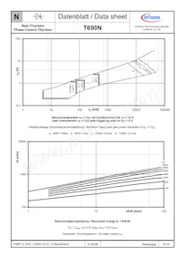 T690N02TOFXPSA1 Datasheet Pagina 8