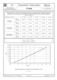 T700N20TOFXPSA1 Datasheet Page 5