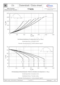 T740N24TOFXPSA1 Datasheet Page 6