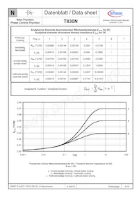 T830N12TOFXPSA1 Datenblatt Seite 4