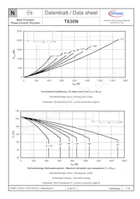 T830N12TOFXPSA1 Datasheet Pagina 7