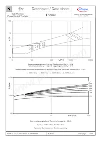 T830N12TOFXPSA1 Datasheet Pagina 8