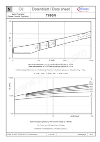 T880N12TOFXPSA1 Datasheet Pagina 8