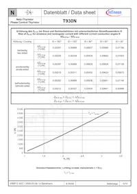 T930N34TOFVTXPSA1 Datasheet Page 5