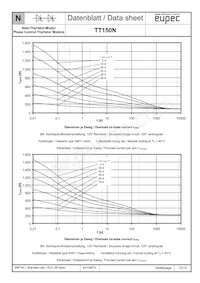 TD150N24KOFHPSA1 Datenblatt Seite 12