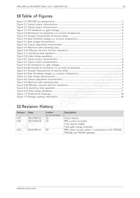 TMC1320-LA Datasheet Page 12