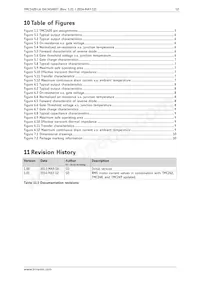TMC1420-LA Datasheet Pagina 12
