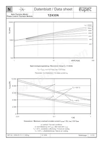 TZ430N20KOFHPSA1 Datasheet Pagina 11