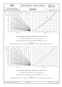 TZ600N14KOFHPSA1 Datasheet Pagina 9