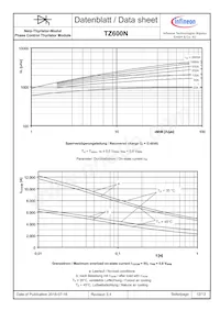 TZ600N14KOFHPSA1 Datasheet Pagina 12