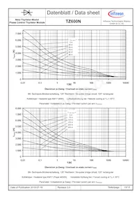 TZ600N14KOFHPSA1 Datasheet Pagina 13