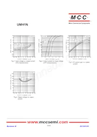 UMH1N-TP數據表 頁面 2