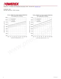 VLA555-01R Datasheet Page 4