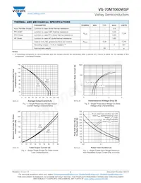 VS-70MT060WSP Datasheet Page 4