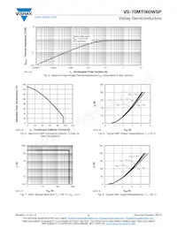 VS-70MT060WSP Datasheet Page 5