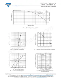 VS-CPV364M4UPBF Datasheet Pagina 3