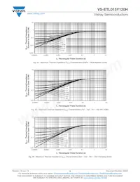 VS-ETL015Y120H Datasheet Page 9