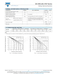 VS-VSKT230-20PBF數據表 頁面 3