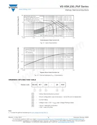 VS-VSKT230-20PBF Datenblatt Seite 6