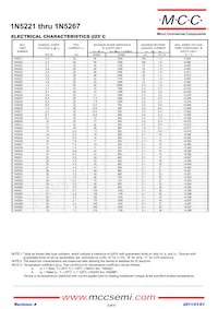1N5241C-TP Datenblatt Seite 2