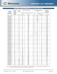 1N5281BUR-1 Datasheet Page 3