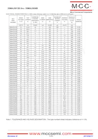 3SMAJ5956B-TP Datasheet Page 2