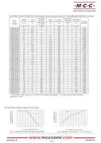 3SMBJ5919B-TP Datasheet Page 2
