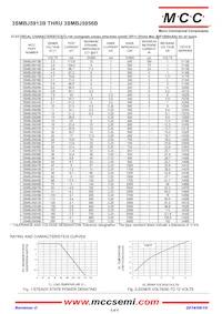 3SMBJ5922B-TP Datenblatt Seite 2