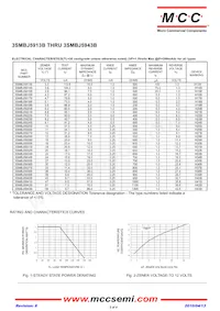 3SMBJ5943B-TP Datenblatt Seite 2