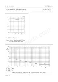 BFR30 Datasheet Page 8