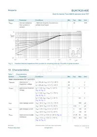BUK7K25-40E Datasheet Page 5