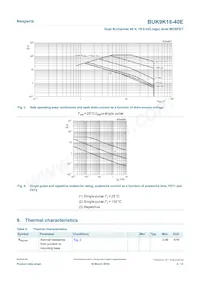 BUK9K18-40E Datasheet Page 4