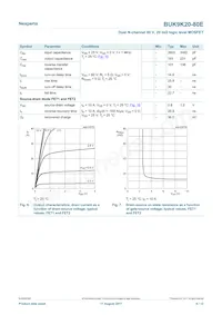 BUK9K20-80EX Datasheet Page 6