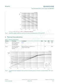 BUK9K30-80EX Datasheet Page 5