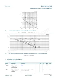 BUK9K32-100EX Datasheet Page 4