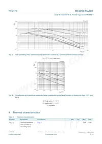 BUK9K35-60E Datasheet Pagina 4