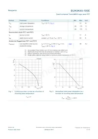 BUK9K45-100E Datasheet Page 3