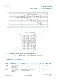 BUK9K5R6-30EX Datasheet Page 4