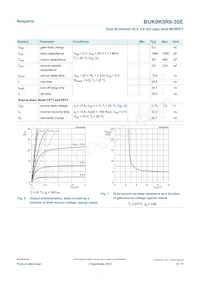 BUK9K5R6-30EX Datasheet Page 6