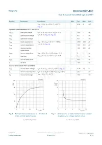 BUK9K6R2-40E Datasheet Page 6
