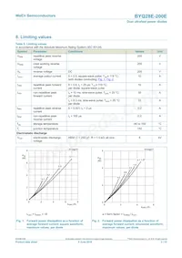 BYQ28E-200E Datasheet Page 3