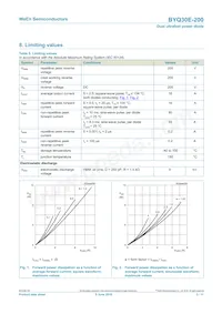 BYQ30E-200 Datasheet Page 3